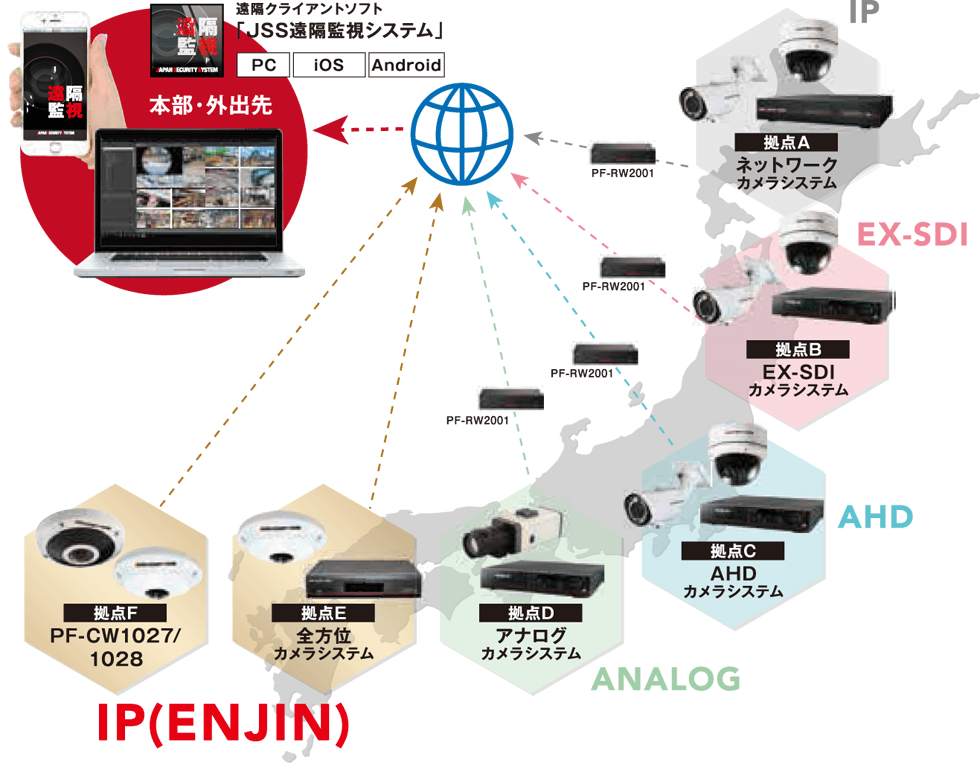 JJS遠隔監視システム