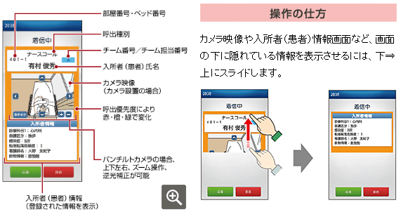 ナースコールのスマホ連動