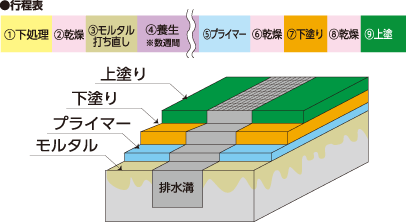 従来品だと・・・